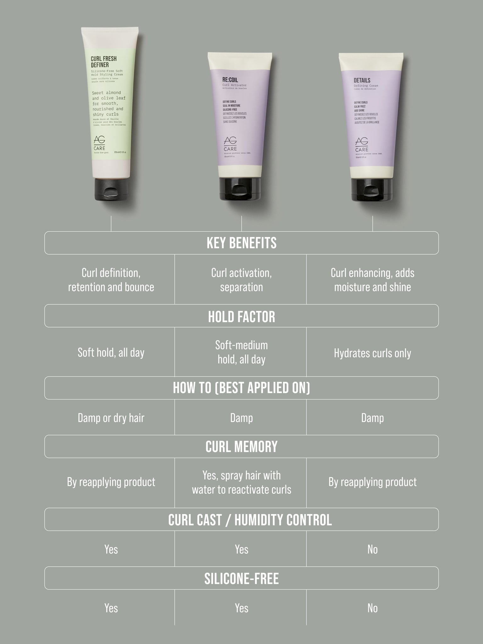 AG Care Curl Fresh Curl Enhancing Shampoo