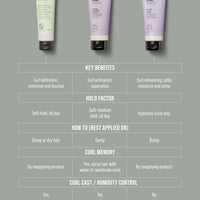DETAILS Defining Cream